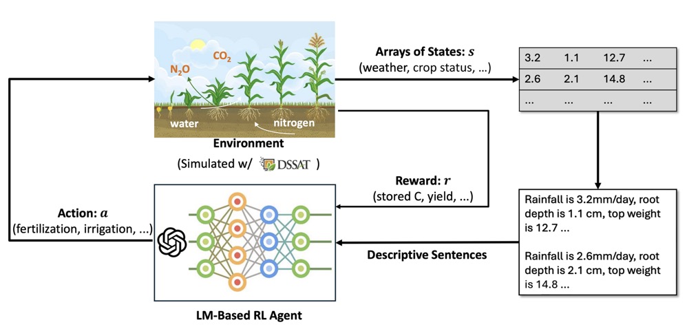 The New Agronomists: Language Models are Experts in Crop Management