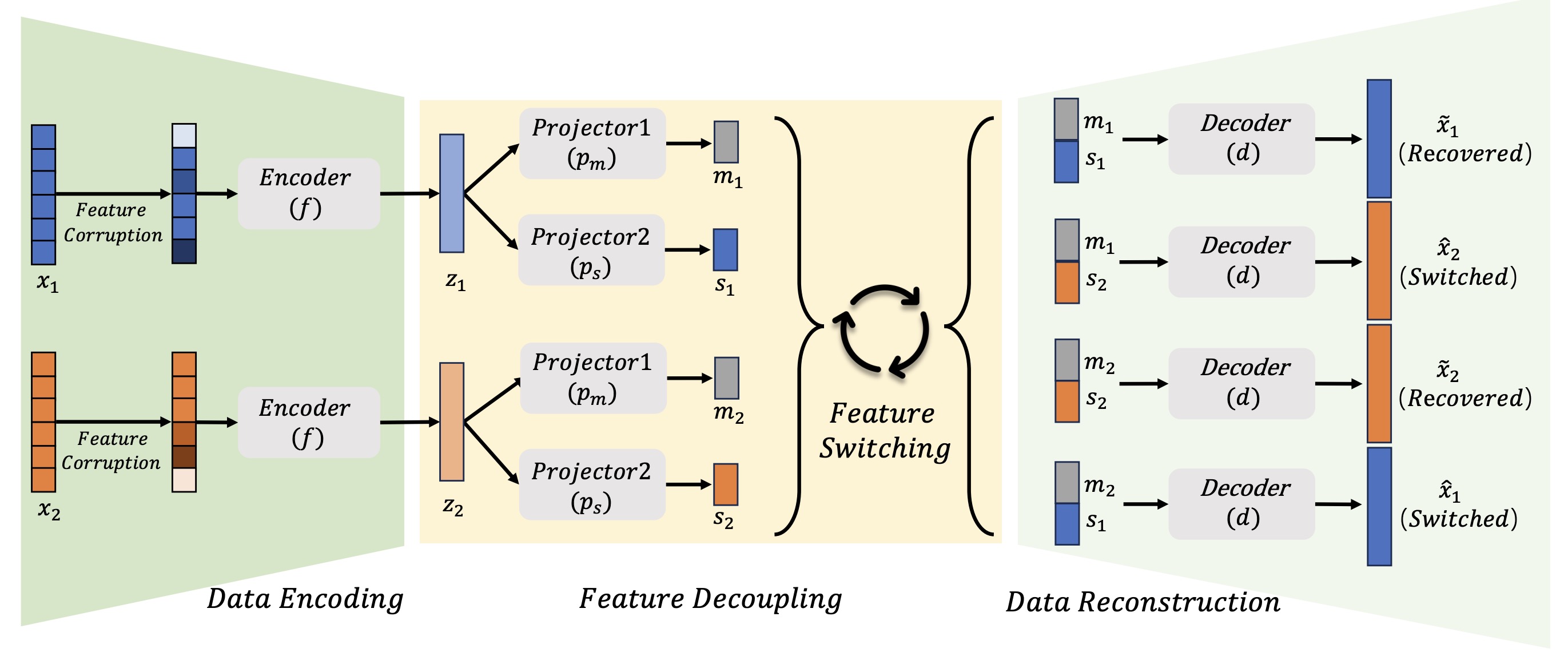 SwitchTab: Switched Autoencoders Are Effective Tabular Learners